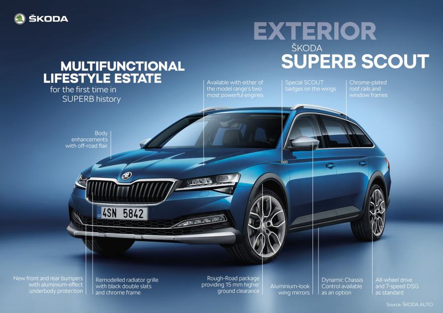 Схема Skoda Superb Scout 2019 года  (WW) (фото 68 из 72)